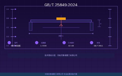 GB/T 25849-2024移动式升降工作平台标准有哪些要求？SJY剪叉式安全设计要求速查