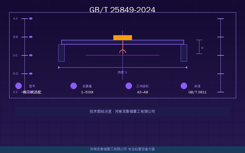 GB/T 25849-2024移动式升降工作平台标准SJY剪叉式安全设计要求