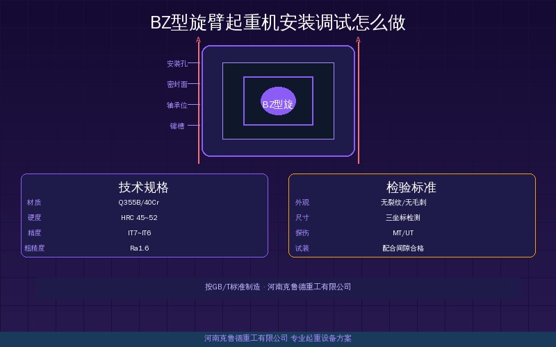 BZ型旋臂起重机安装调试怎么做?定柱式立柱就位与限位试验要点安装流程示意图