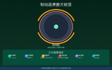 起重机制动器摩擦片材质怎么选？半金属无石棉陶瓷对比速查