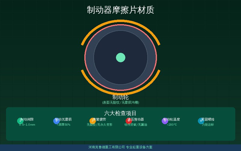 起重机制动器摩擦片材质类型对比图