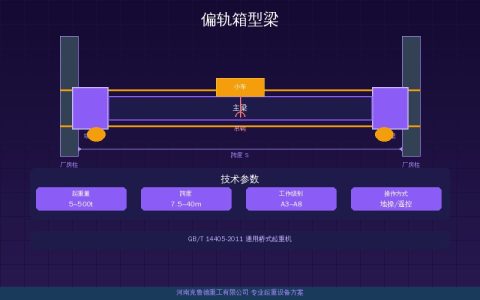 起重机主梁正轨与偏轨箱型梁结构设计：轨道布置与主副腹板配置