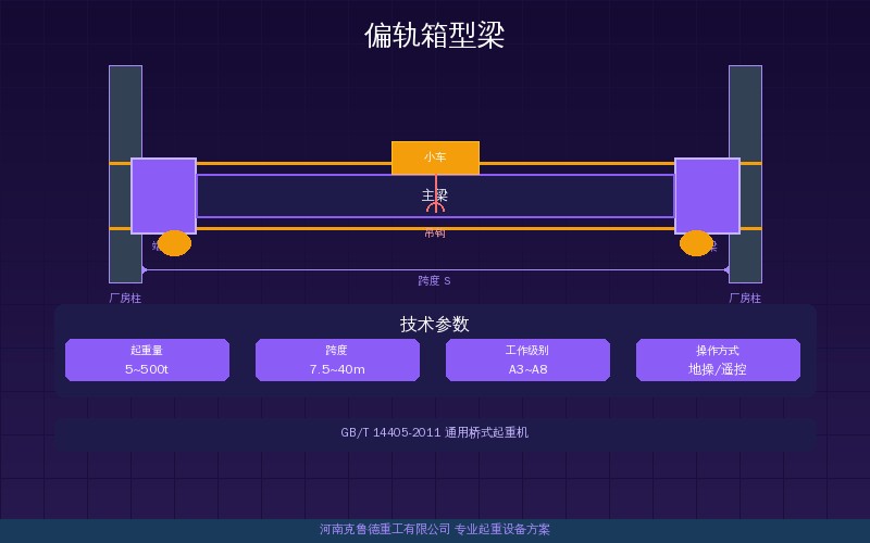 起重机主梁正轨与偏轨箱型梁结构设计轨道布置示意