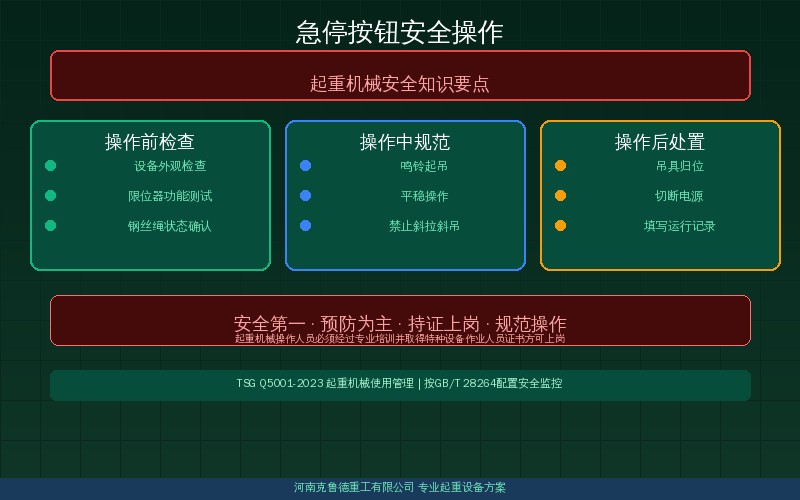 起重机急停按钮红色蘑菇头自锁结构与检查测试要点示意图