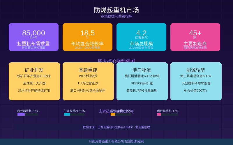 防爆起重机在化工车间与新能源车间的应用场景示意