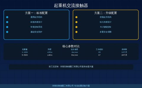 起重机交流接触器怎么选？CJX2与CJ20系列额定电流线圈电压匹配速查