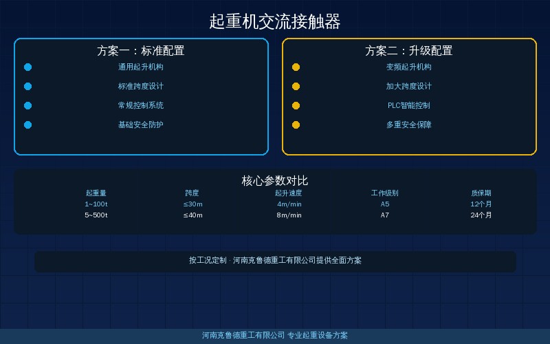 起重机交流接触器CJX2与CJ20系列选型参数对照示意图