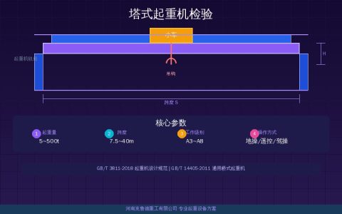 塔式起重机检验项目速查：安装监检定期检验周期与合格判定标准