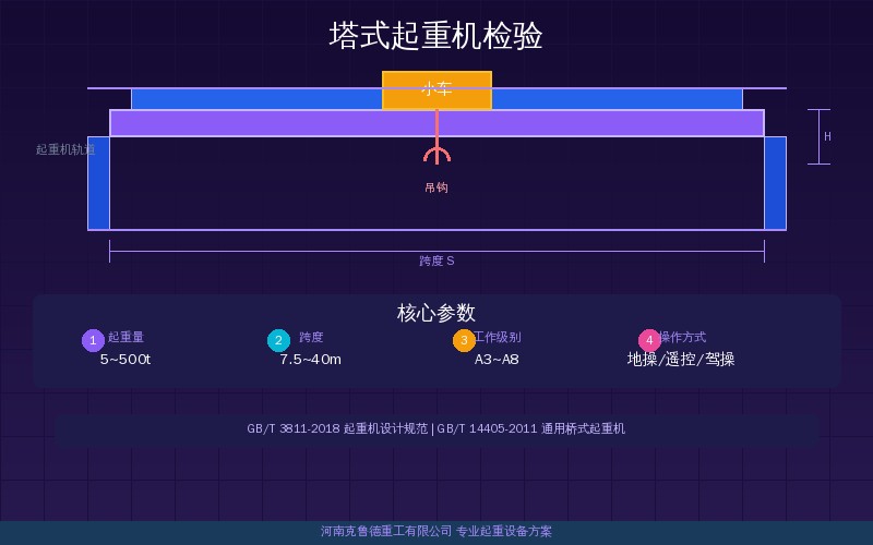 塔式起重机安装监检与定期检验项目现场检查要点