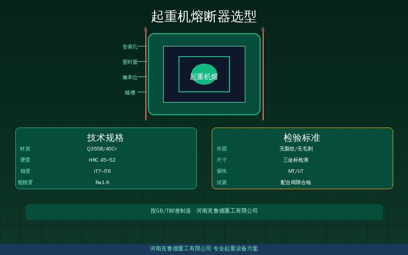 起重机熔断器选型五个核心参数对照示意图