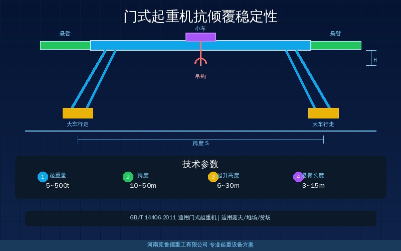 门式起重机抗倾覆稳定性验算方法示意图——稳定系数与倾覆力矩校核要点