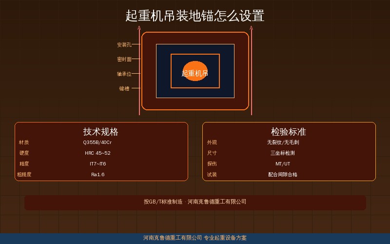 吊装施工地锚设置桩式坑式卧式埋设工艺示意图