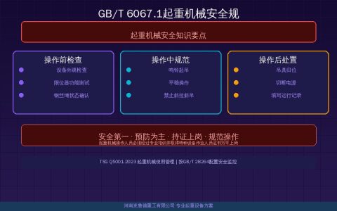 GB/T 6067.1起重机械安全规程总则核心条款速查——设计制造与使用管理要求
