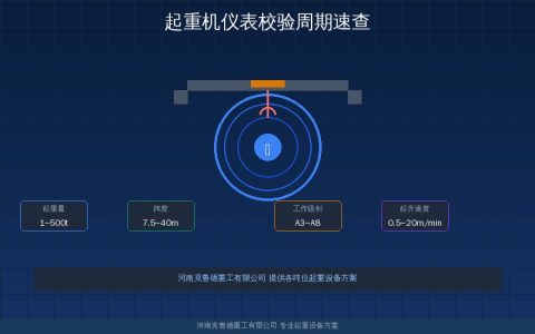 起重机仪表校验周期速查：起重量显示仪力矩表风速仪检定标准