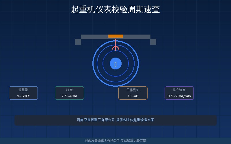 起重机仪表校验周期速查:起重量显示仪力矩表风速仪检定标准