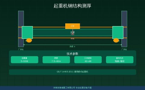 起重机钢结构测厚四步走：超声波测厚仪测点布置与腐蚀减薄判定
