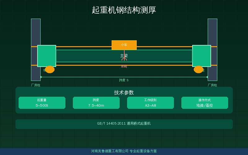起重机钢结构超声波测厚检验示意图