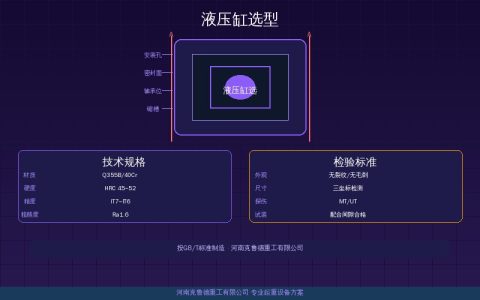 液压缸选型参数怎么定？缸径杆径行程工作压力与推力匹配速查