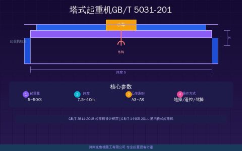 塔式起重机GB/T 5031-2019标准要点：QTZ型号标记与独立高度附着要求