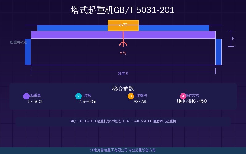 塔式起重机GB/T 5031-2019标准要点与QTZ型号参数配图