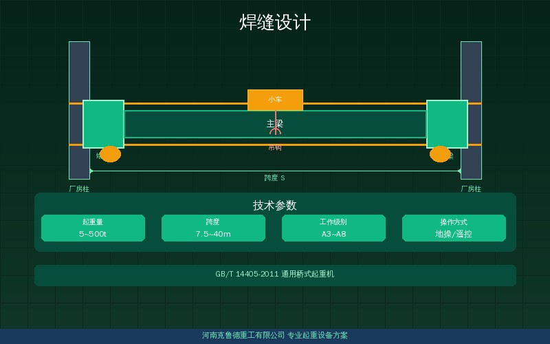 起重机焊缝设计强度计算与焊脚尺寸要求示意