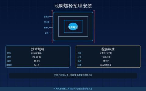 起重机地脚螺栓预埋安装速查：定位偏差控制与浇筑养护验收要点