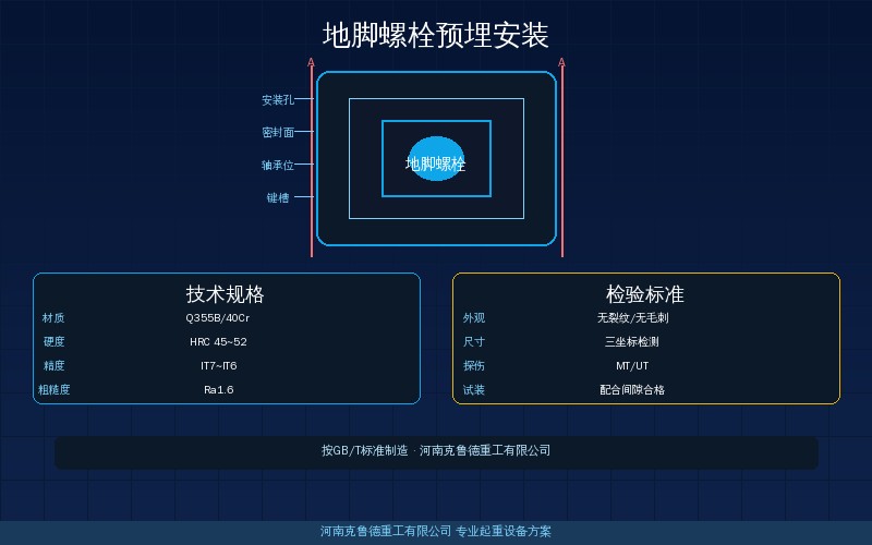 起重机地脚螺栓预埋安装定位偏差控制示意图
