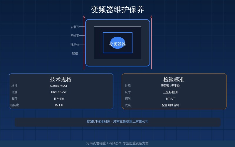 变频器维护保养散热除尘与母线电容检查示意图