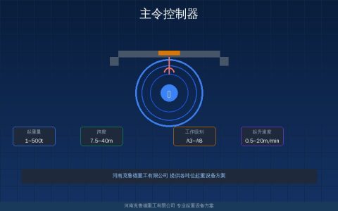 主令控制器LK系列选型要点：触头配置操作频率与电机功率匹配方法