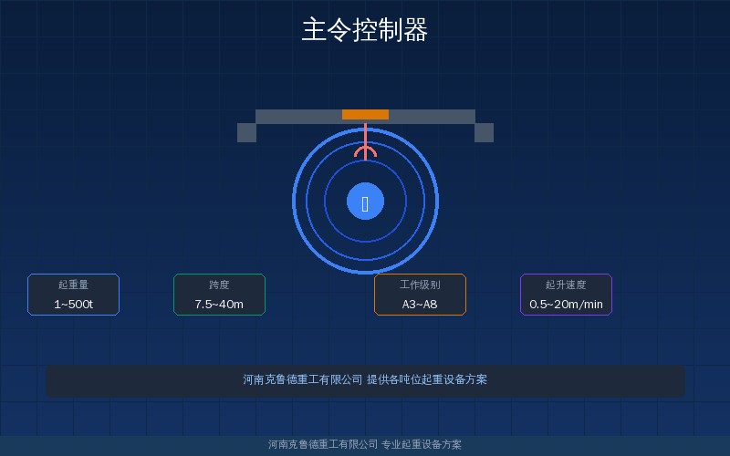 主令控制器LK系列触头配置与操作频率选型参数示意图