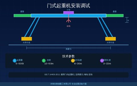 门式起重机安装调试全流程：MG型轨道复测主梁吊装载荷试验