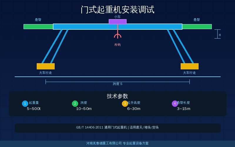 MG型门式起重机安装调试流程与关键步骤示意图