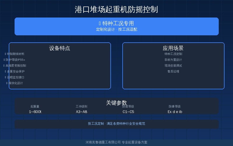港口堆场起重机电子防摇系统吊具摆动控制示意