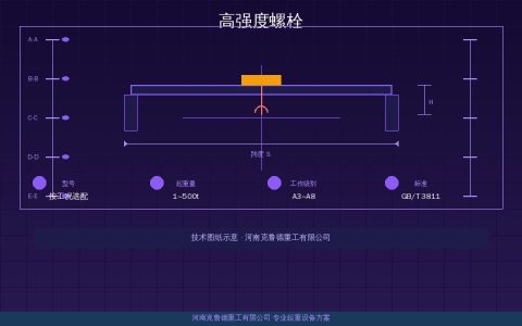 起重机高强度螺栓连接副10.9S对照：大六角头与扭剪型预紧扭矩速查