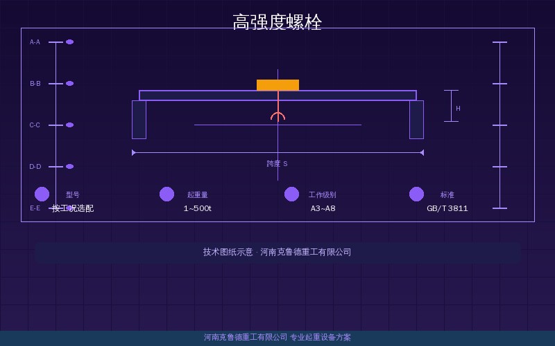 起重机高强度螺栓连接副10.9S大六角头与扭剪型对照示意图