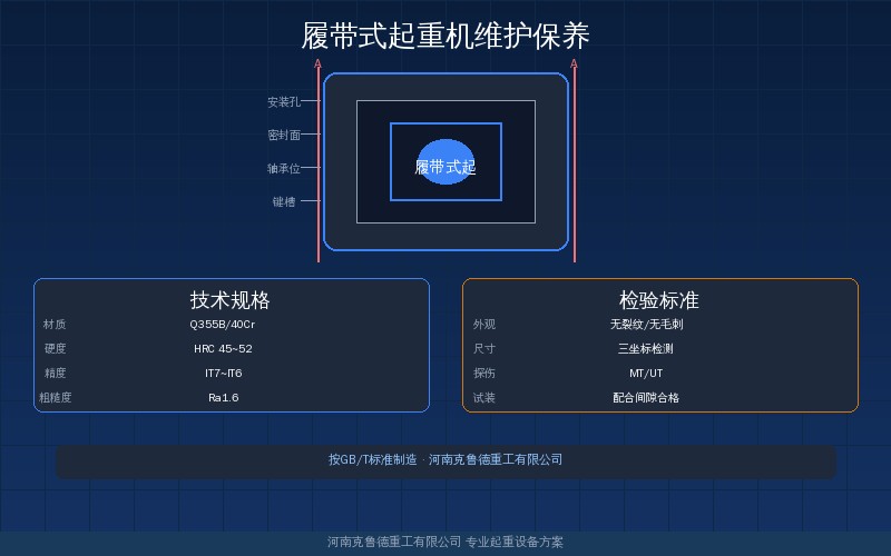 履带式起重机维护保养速查:行走机构液压与主臂检查周期要点