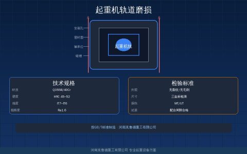 起重机轨道磨损到什么程度必须更换？轨距偏差直线度与判废标准速查