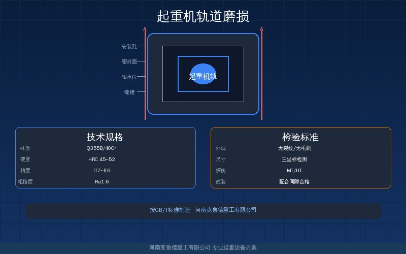 起重机轨道磨损到什么程度必须更换?轨距偏差直线度与判废标准速查