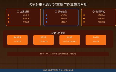 汽车起重机额定起重量与作业幅度对照：起重性能表读数五步法