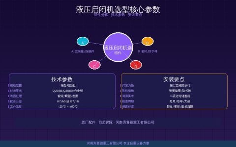 液压启闭机选型核心参数：启门力缸径行程与泵站压力匹配