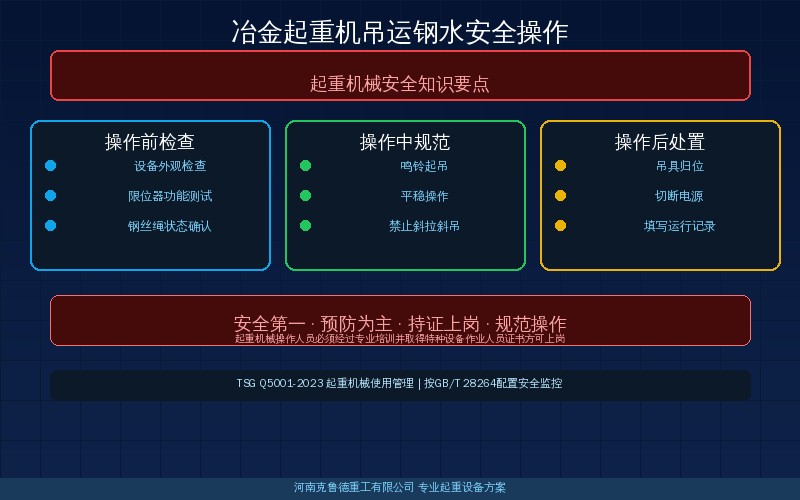 冶金起重机吊运钢水安全操作流程与双制动器检查示意图