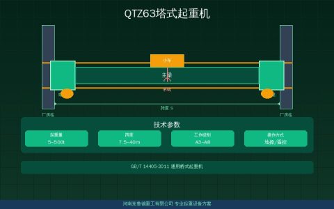 QTZ63塔式起重机安装调试速查：基础预埋与标准节加节顶升试运行要点