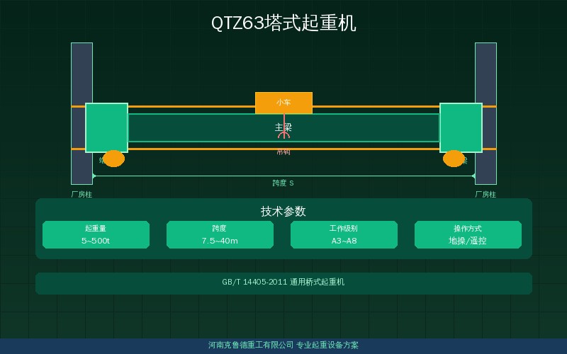 QTZ63塔式起重机安装调试流程示意图