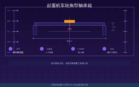 起重机车轮角型轴承箱维护保养：润滑密封温升异响与更换标准
