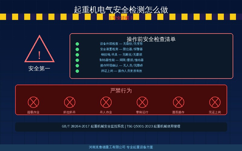 起重机电气安全检测三项指标示意