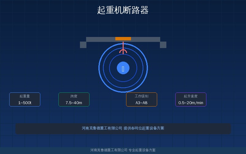 起重机主回路电机回路控制回路断路器选型示意图