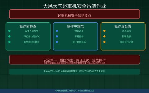 大风天气起重机安全吊装作业速查：桥式门式塔式流动式停用风速对照