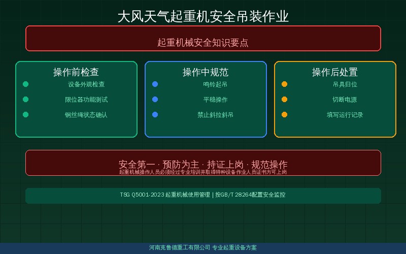 大风天气起重机安全吊装作业停用风速对照示意图