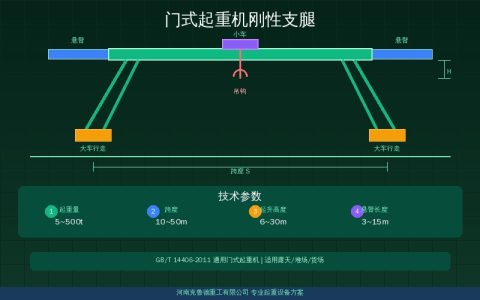 门式起重机刚性支腿与柔性支腿对照：门架结构设计与马鞍连接速查