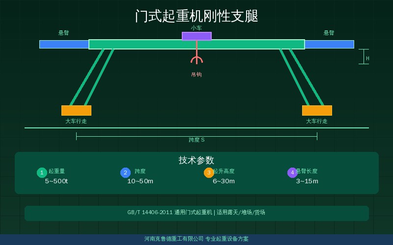 门式起重机门架结构与刚柔支腿布置示意